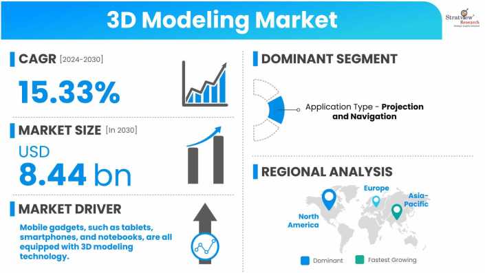3d-Modeling-Market-Dynamics